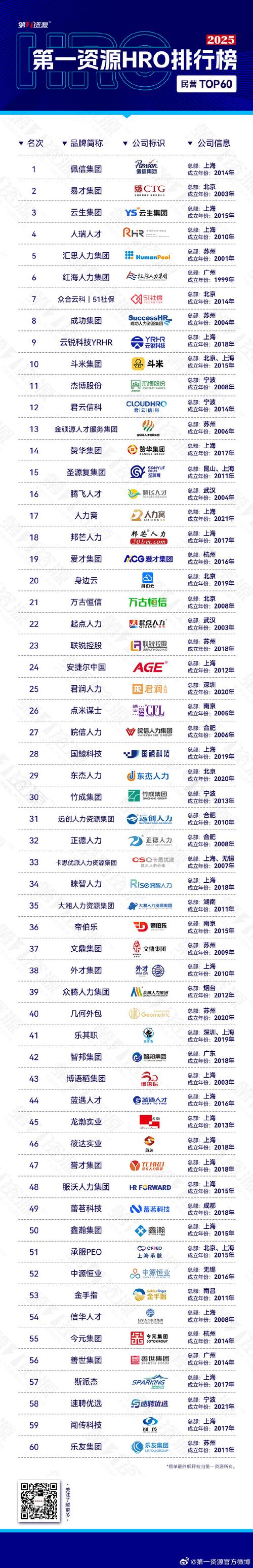 淮安市人力资源公司哪家好？-图1