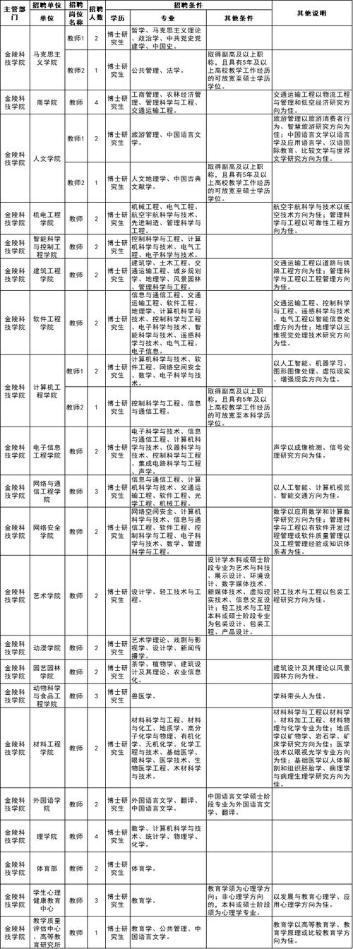 南京消防员招聘何时开始?条件有哪些?-图1 南京消防员招聘何时开始?条件有哪些?-图1