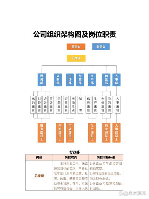 股份公司人事架构图如何优化设计?-图1 股份公司人事架构图如何优化设计?-图1