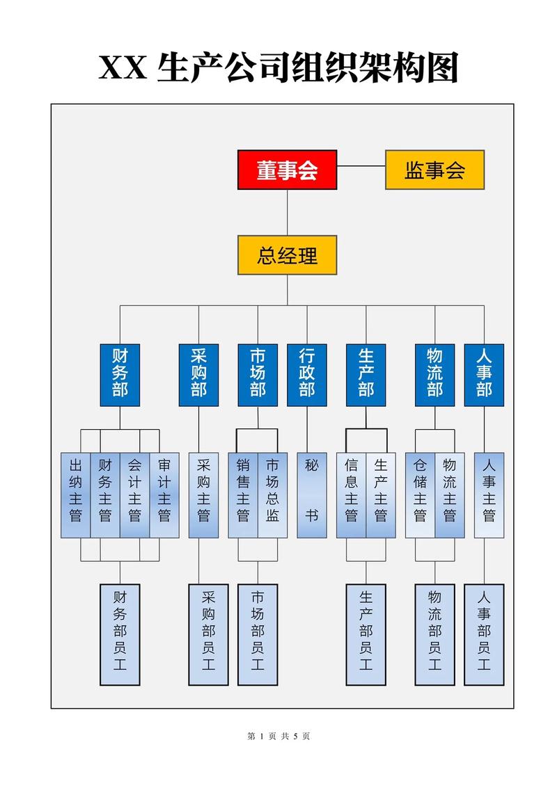 股份公司人事架构图如何优化设计?-图3 股份公司人事架构图如何优化设计?-图3