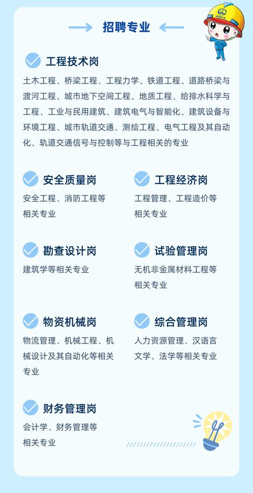 铁二院招聘啥岗位？要求如何？-图2
