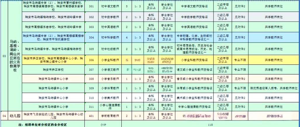 温州瑞安招聘信息有哪些岗位？-图2