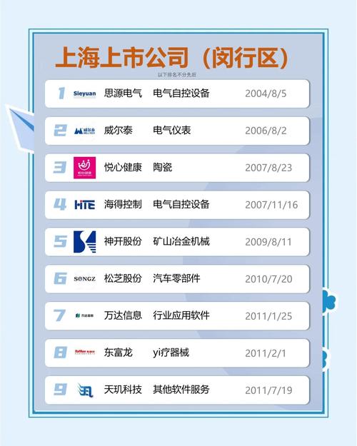 人力资源上市公司数量有多少？-图1