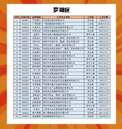 人力资源上市公司数量有多少？-图3