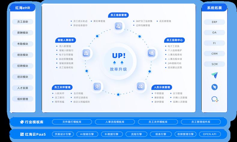 做人力资源软件的公司有哪些？-图3