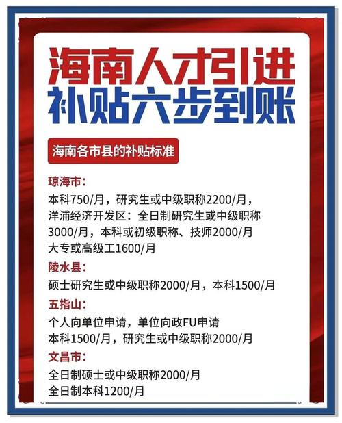 海南人力资源公司招聘，有哪些岗位？-图3