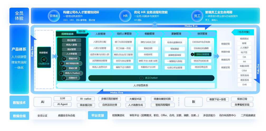 人力资源公司如何实现系统化管理？-图1