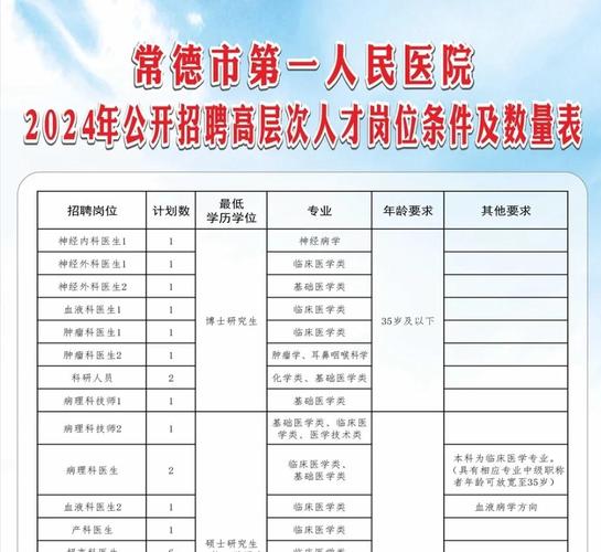 常德人才招聘有哪些岗位？-图2