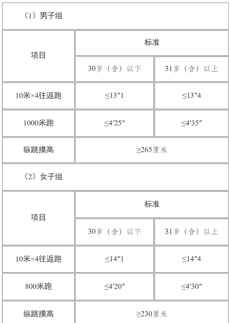 包头辅警招聘-图2