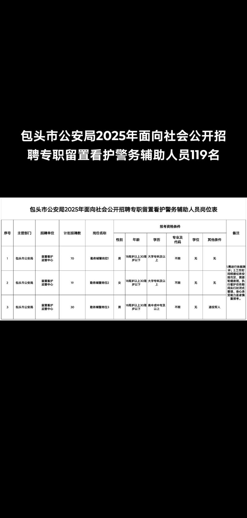 包头辅警招聘-图3