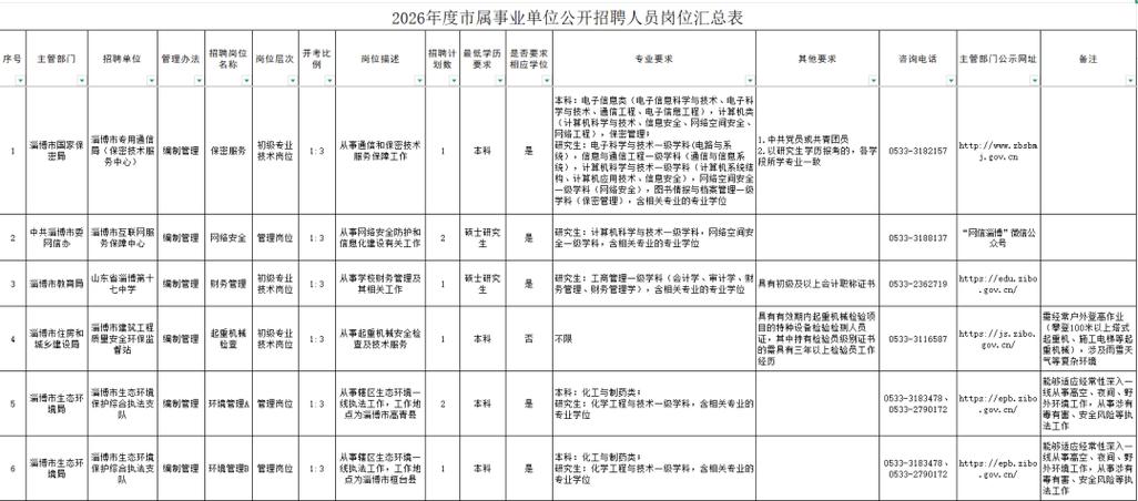 淄博招聘网最新招聘-图1 淄博招聘网最新招聘-图1
