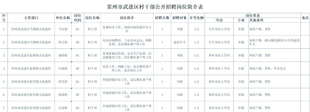 常州社区招聘何时开始？报名条件有哪些？-图3