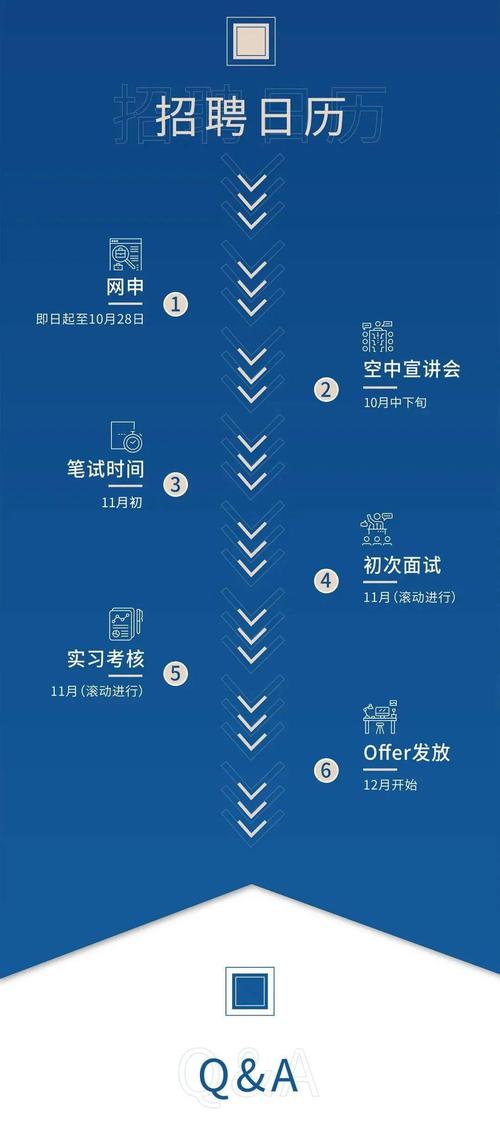 易方达招聘有何新动向或岗位需求？-图2