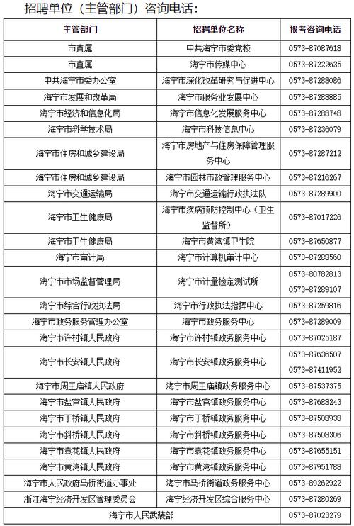 海宁人才招聘有哪些岗位?-图2 海宁人才招聘有哪些岗位?-图2