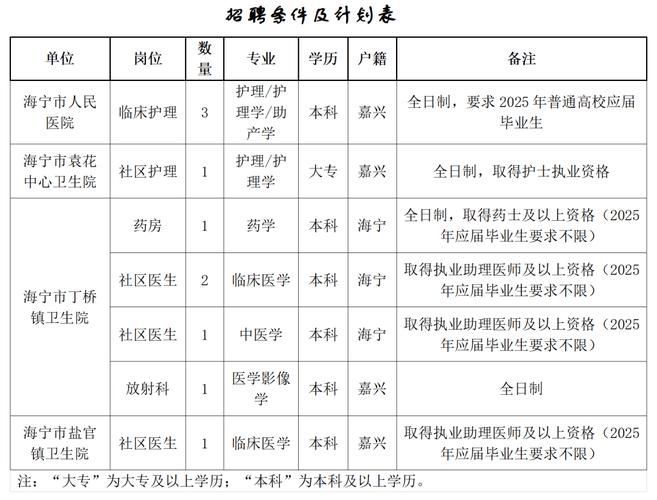 海宁人才招聘有哪些岗位?-图1 海宁人才招聘有哪些岗位?-图1