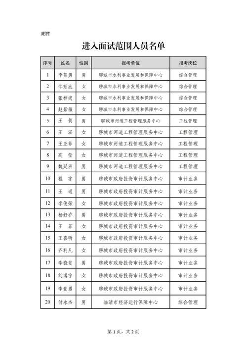 人力资源为何被比作公司电话号码?-图3 人力资源为何被比作公司电话号码?-图3