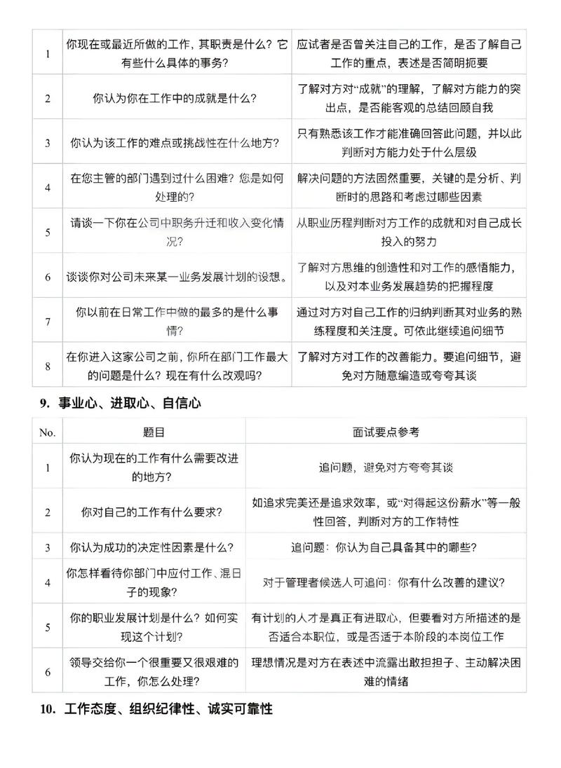 人力资源公司面试流程图是怎样的?-图2 人力资源公司面试流程图是怎样的?-图2