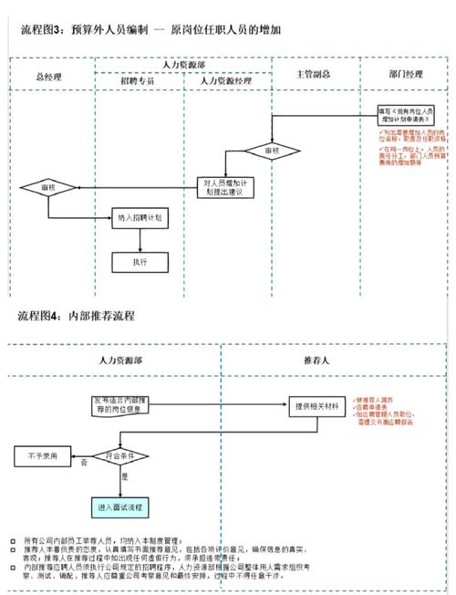 人力资源公司面试流程图是怎样的?-图3 人力资源公司面试流程图是怎样的?-图3