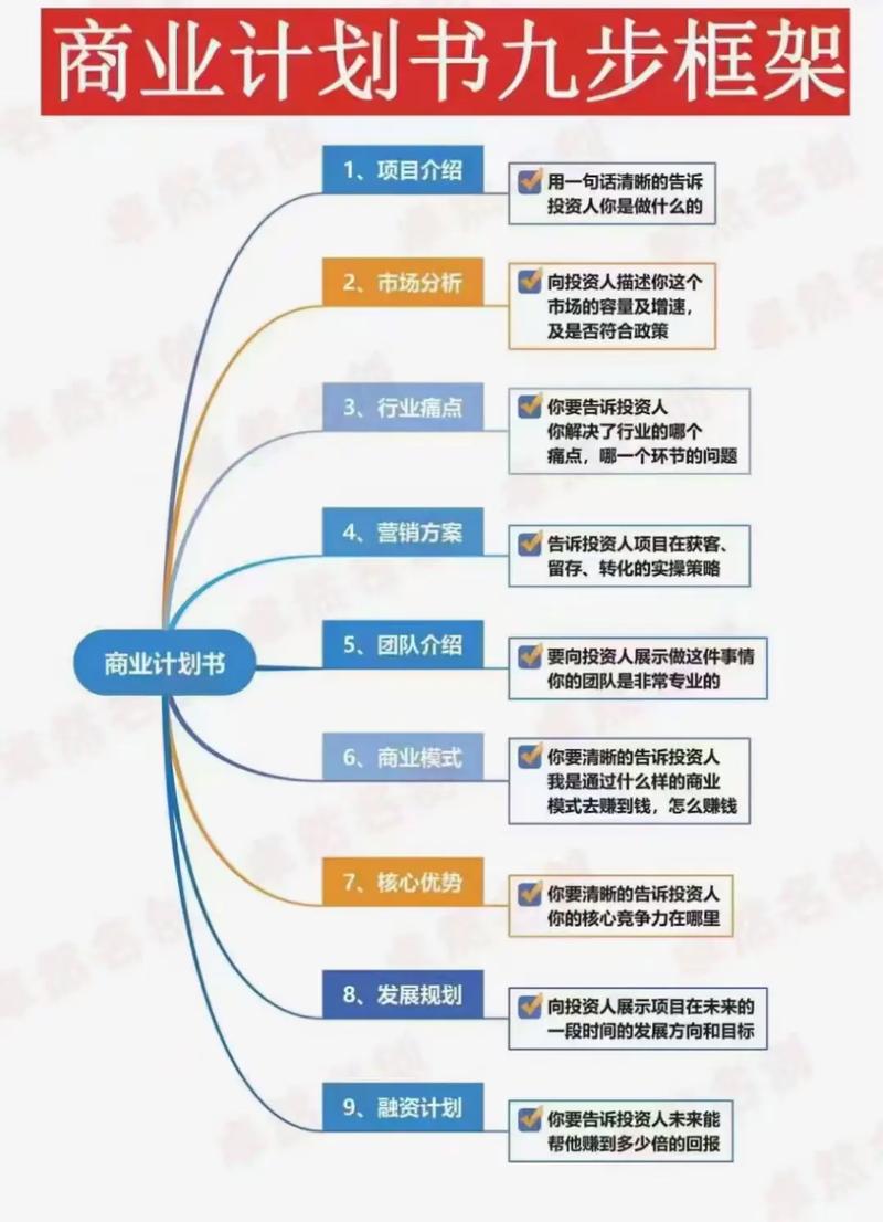 人力资源公司商业计划书如何落地？-图1