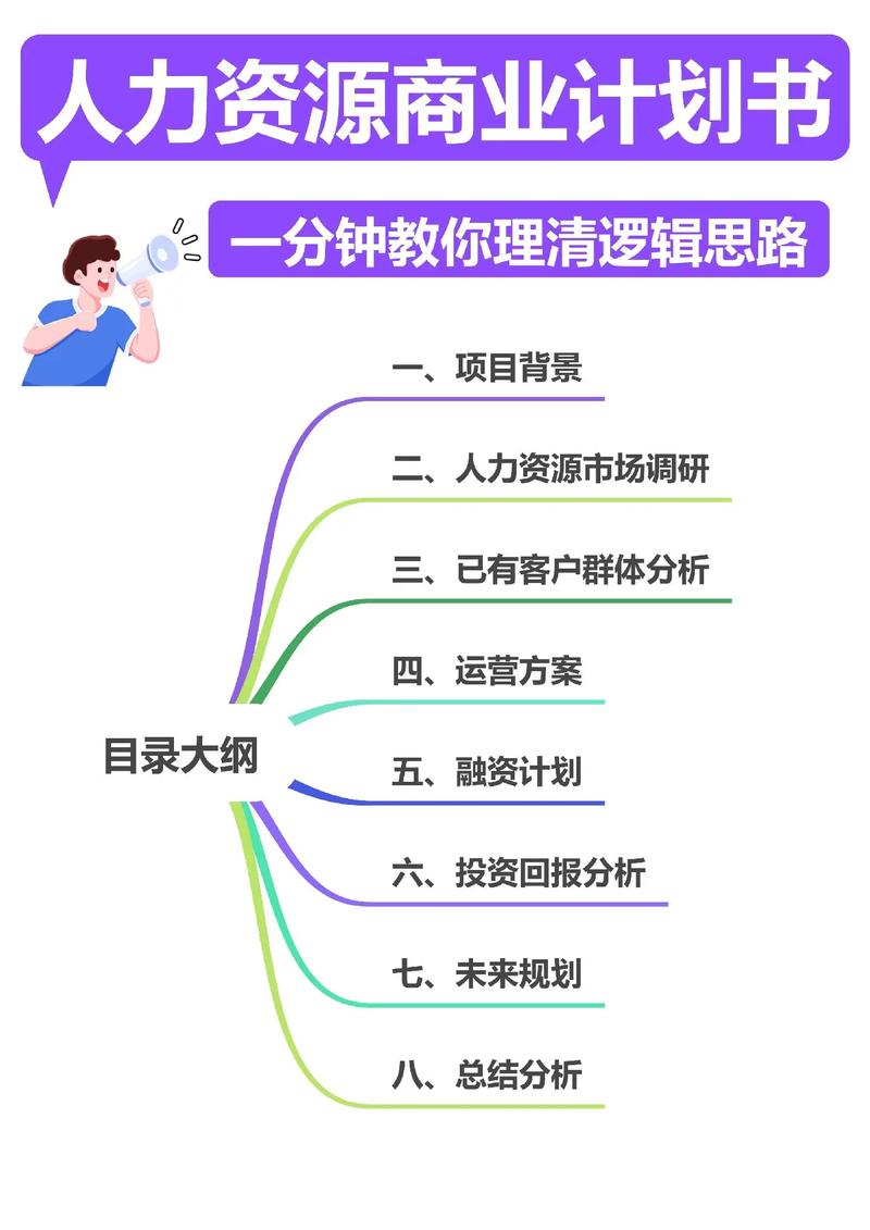 人力资源公司商业计划书如何落地？-图3