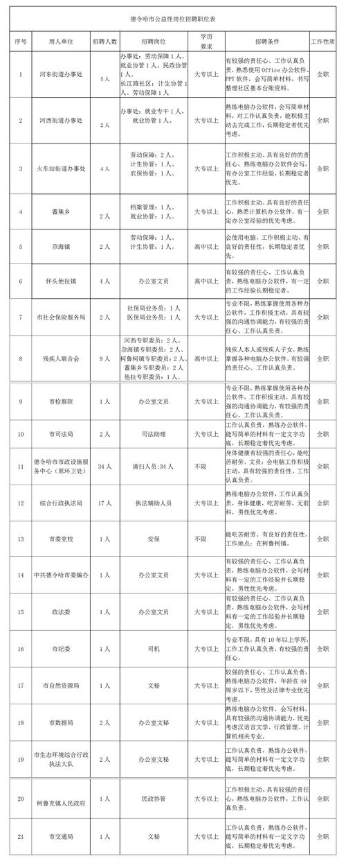 青海西宁最新招聘信息有哪些岗位?-图1 青海西宁最新招聘信息有哪些岗位?-图1