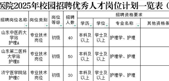 潍坊市医院招聘-图2 潍坊市医院招聘-图2