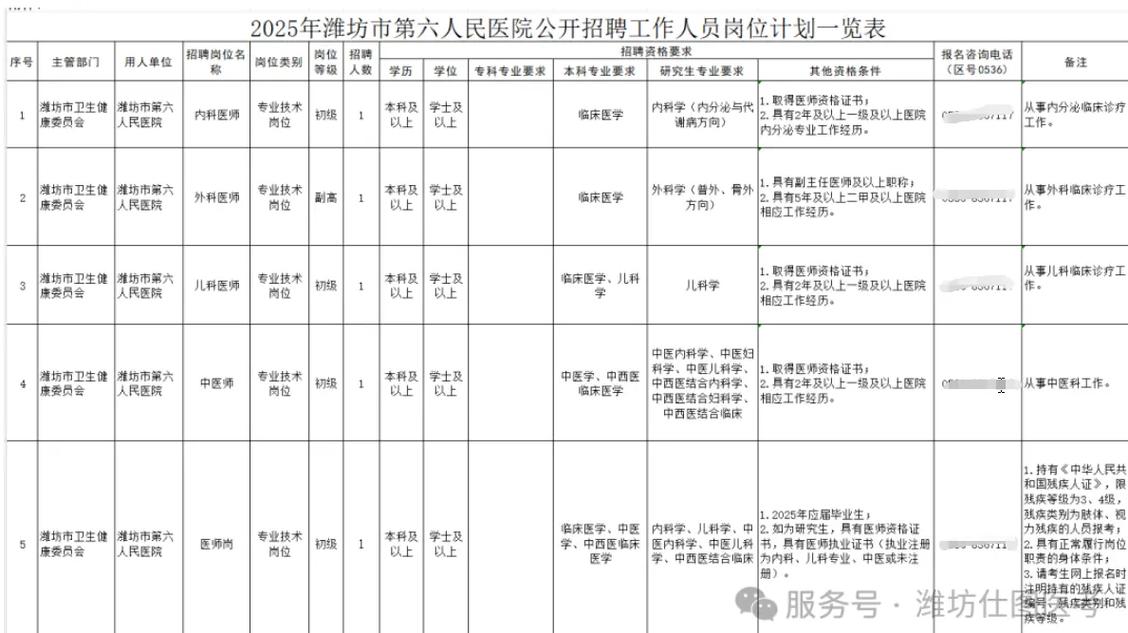 潍坊市医院招聘-图3 潍坊市医院招聘-图3