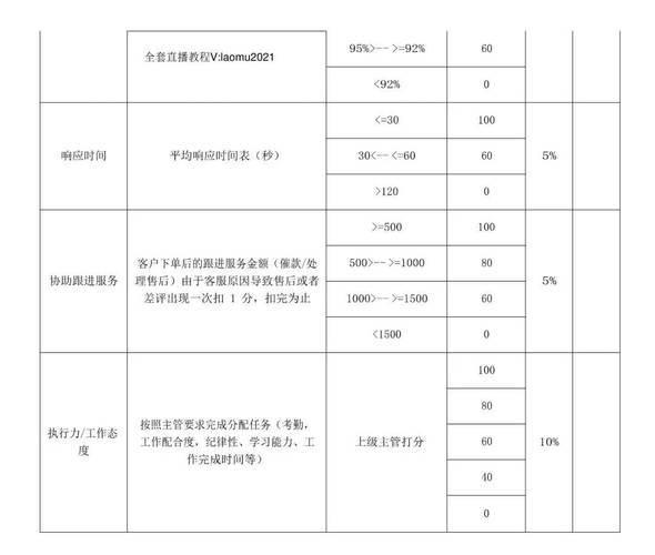 互联网公司绩效考核比例如何设定才合理？-图2