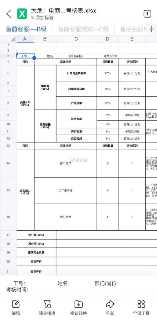 互联网公司绩效考核比例如何设定才合理？-图1