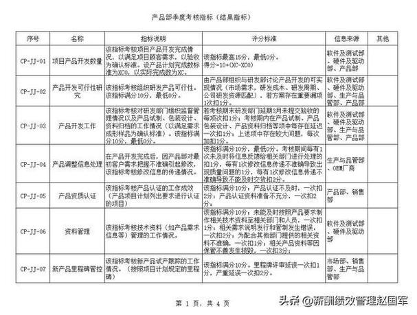 互联网公司绩效考核比例如何设定才合理？-图3
