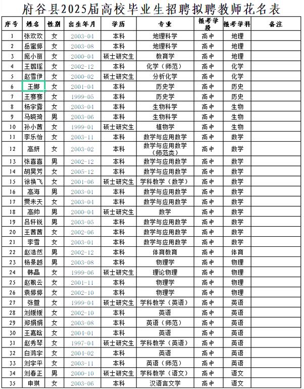 府谷招聘网有哪些新岗位?-图1 府谷招聘网有哪些新岗位?-图1