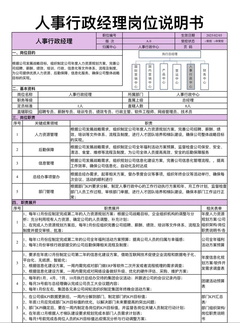 人事主管进入公司后会做哪些介绍？-图1