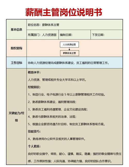 人事主管进入公司后会做哪些介绍？-图2