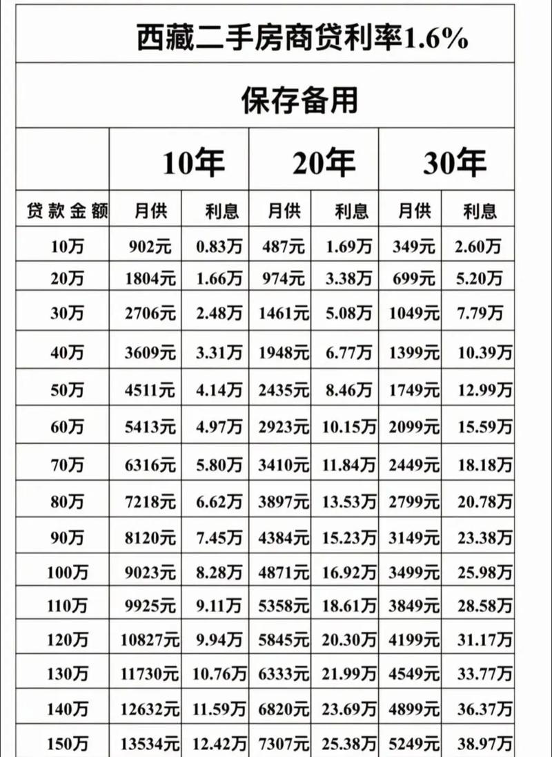 公司债与银行贷款利息,哪种更划算?-图2 公司债与银行贷款利息,哪种更划算?-图2