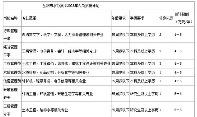 岳阳人才招聘有哪些热门岗位？-图2