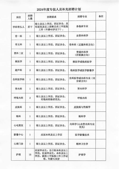 岳阳人才招聘有哪些热门岗位？-图3