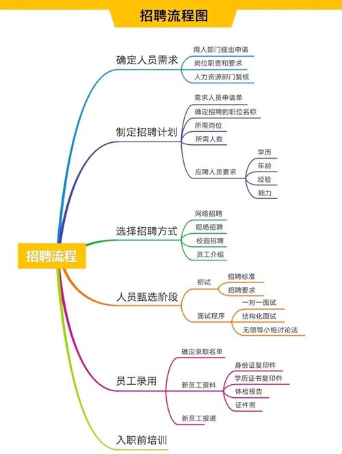 HR招聘流程的关键步骤有哪些？-图1