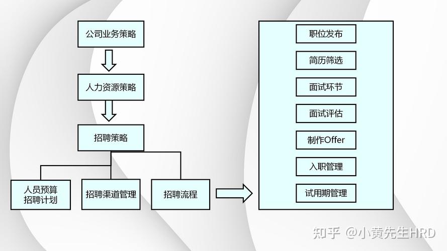 HR招聘流程的关键步骤有哪些？-图3