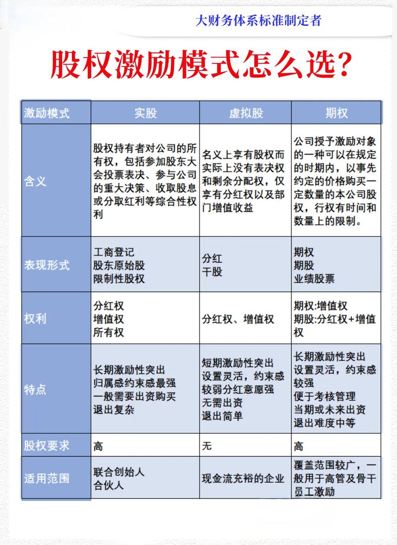 老员工股权分配,新老公司如何平衡?-图1 老员工股权分配,新老公司如何平衡?-图1