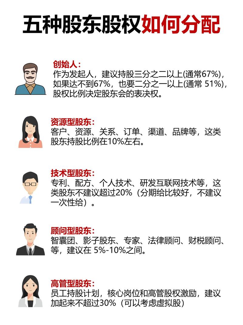 老员工股权分配,新老公司如何平衡?-图3 老员工股权分配,新老公司如何平衡?-图3