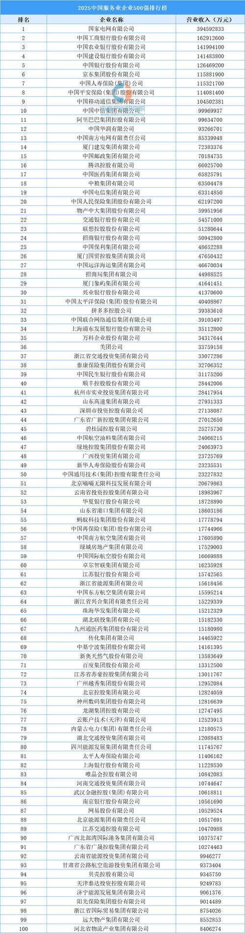 全国大型hr公司排行榜-图2 全国大型hr公司排行榜-图2