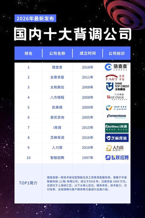 全国大型hr公司排行榜-图3 全国大型hr公司排行榜-图3