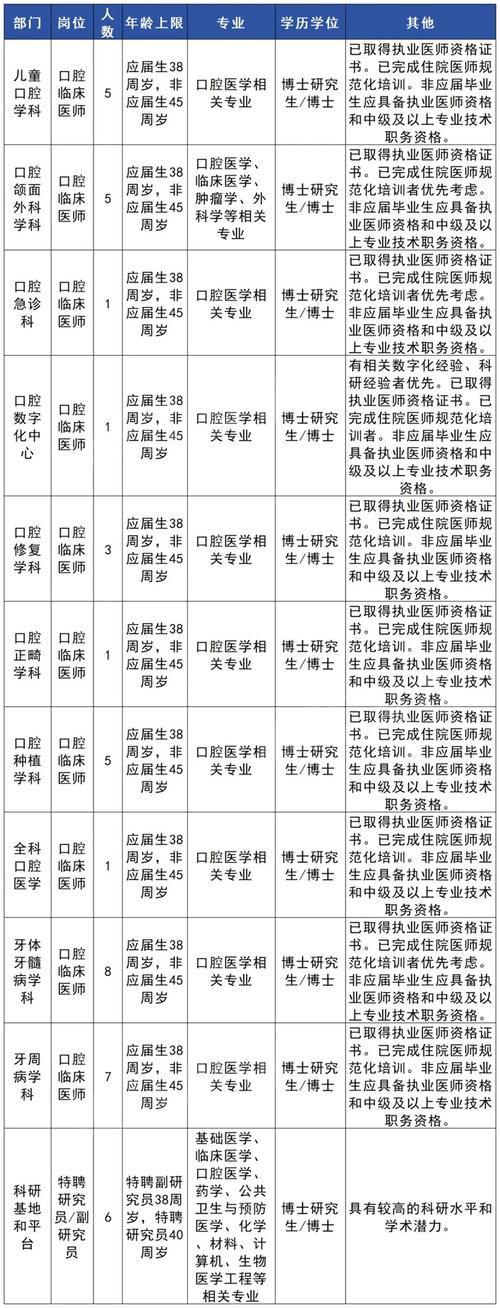 永康最新招聘信息有哪些岗位？-图2