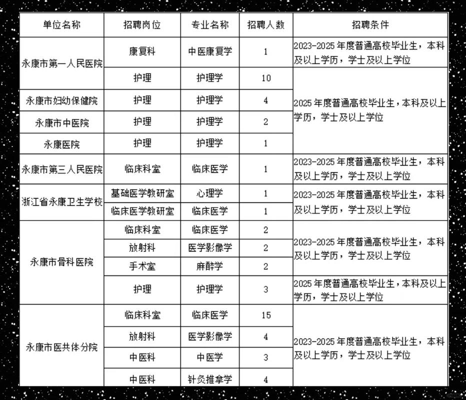 永康最新招聘信息有哪些岗位？-图3