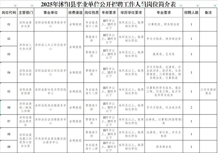 沭阳最新招聘有哪些岗位和要求?-图1 沭阳最新招聘有哪些岗位和要求?-图1