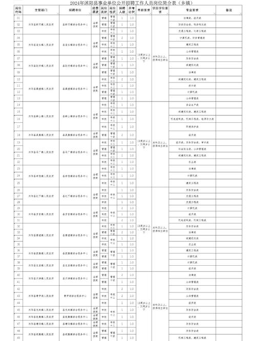 沭阳最新招聘有哪些岗位和要求?-图2 沭阳最新招聘有哪些岗位和要求?-图2