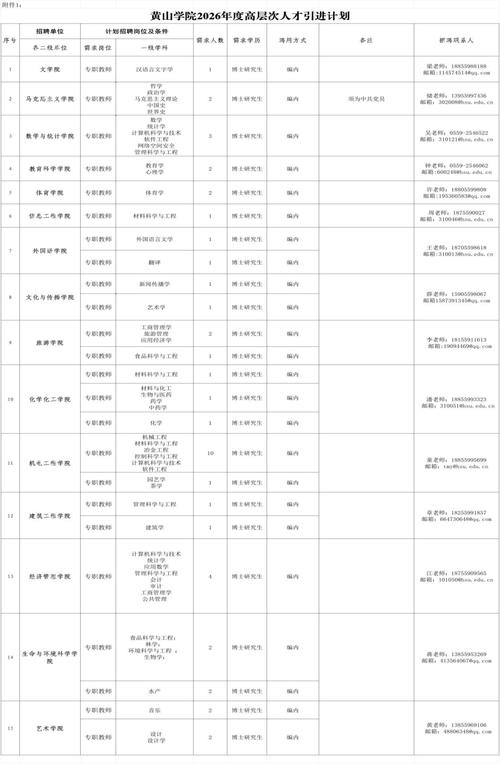 黄山学院招聘有何具体岗位要求？-图1