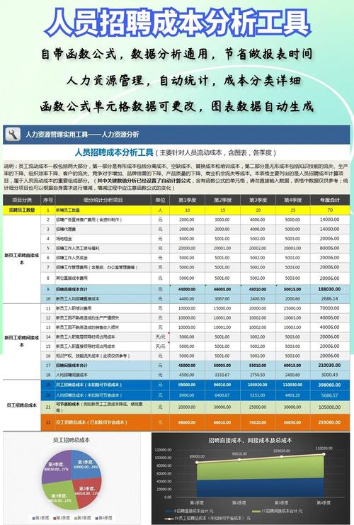 招聘成本计算公式具体怎么算?-图1 招聘成本计算公式具体怎么算?-图1