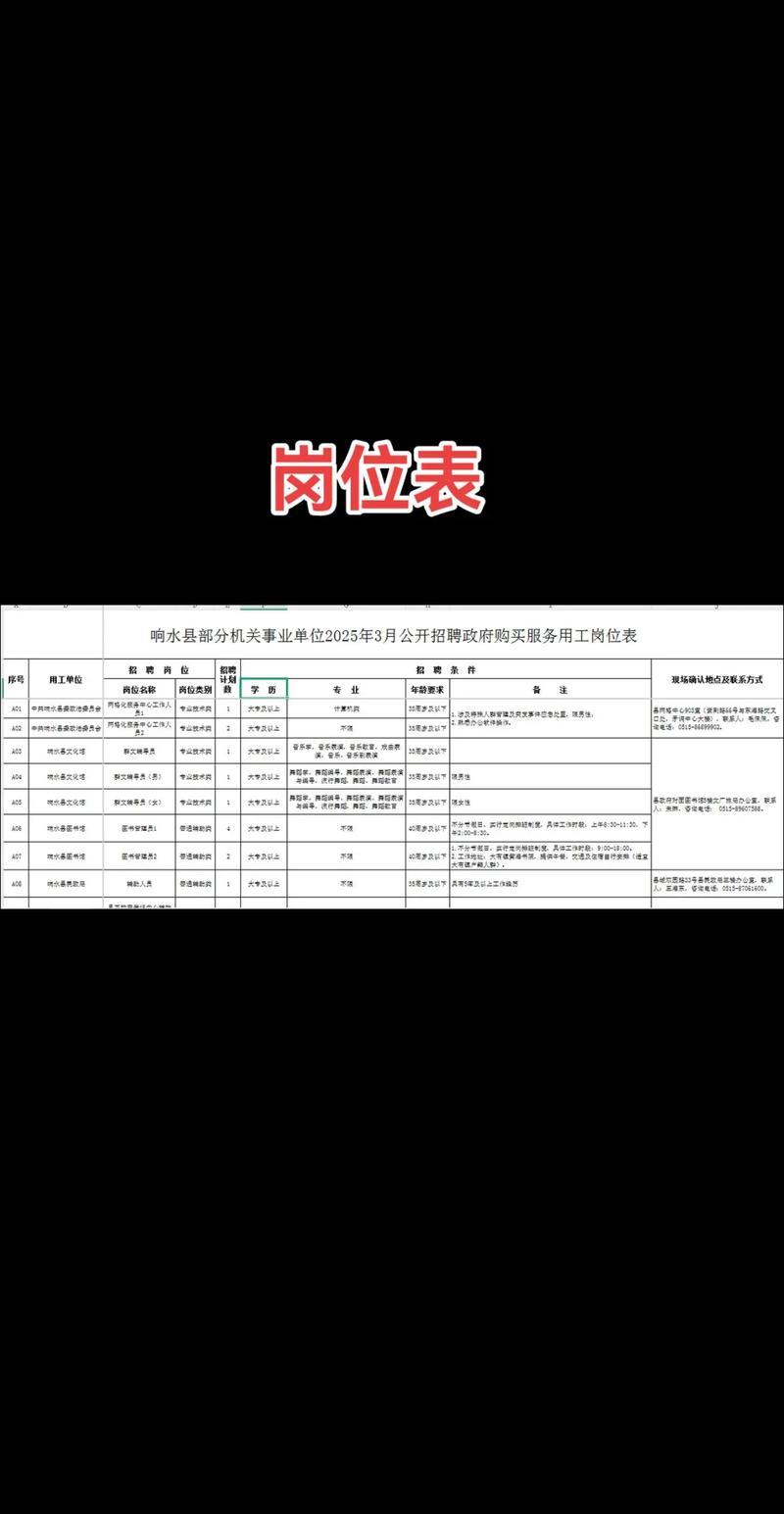 响水最新招聘有哪些岗位和要求？-图1