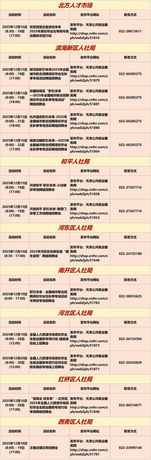 天津招聘会计，薪资多少？要求有哪些？-图3